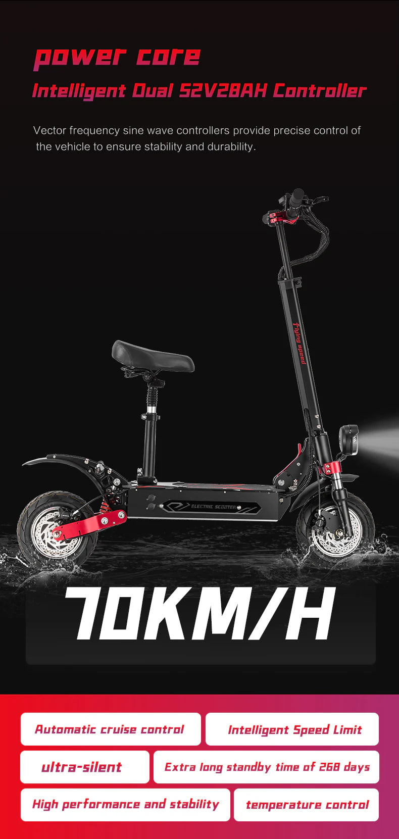 Boyueda Q7pro Max 3200W