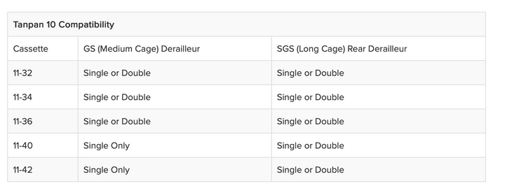 Wolf Tooth Tanpan 10-Speed Road-to-MTB Conversion Adapter