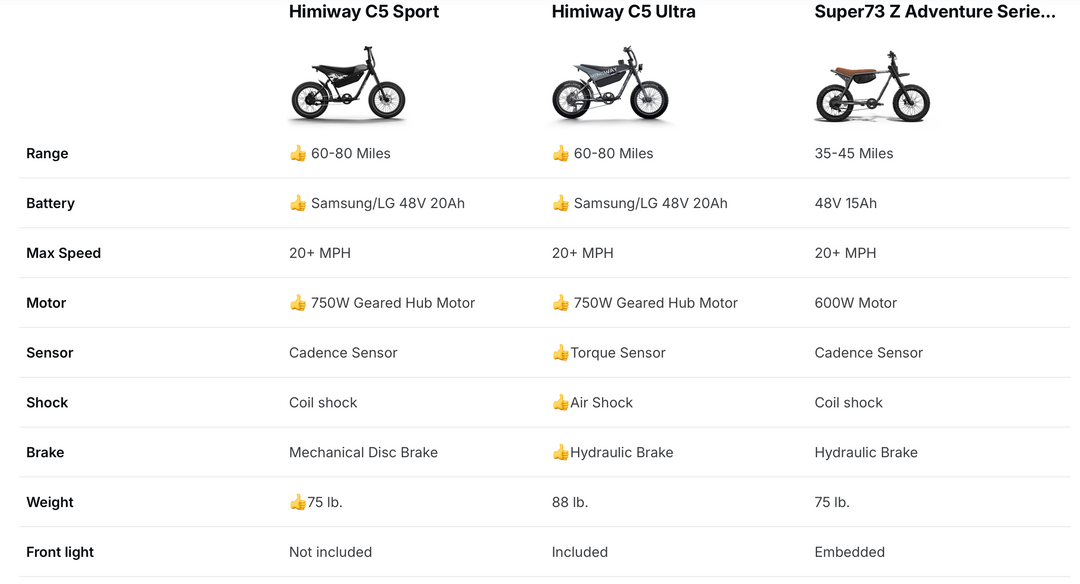 Himiway C5 Ultra Full-Suspension E-Bike – 750 W Hub Motor