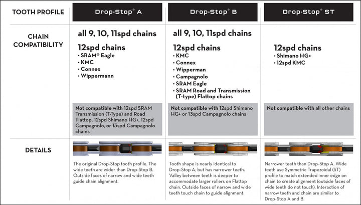 Wolf Tooth Direct Mount Chainring – 44T