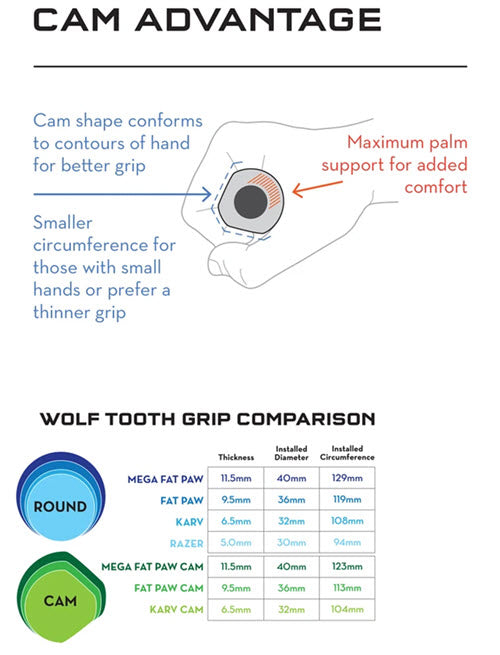 Wolf Tooth Mega Fat Paw Cam Grips – Silicone – 40mm – Black (Pair)